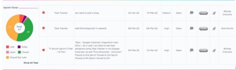 Values That The Task Tracker Engineering Team Uses