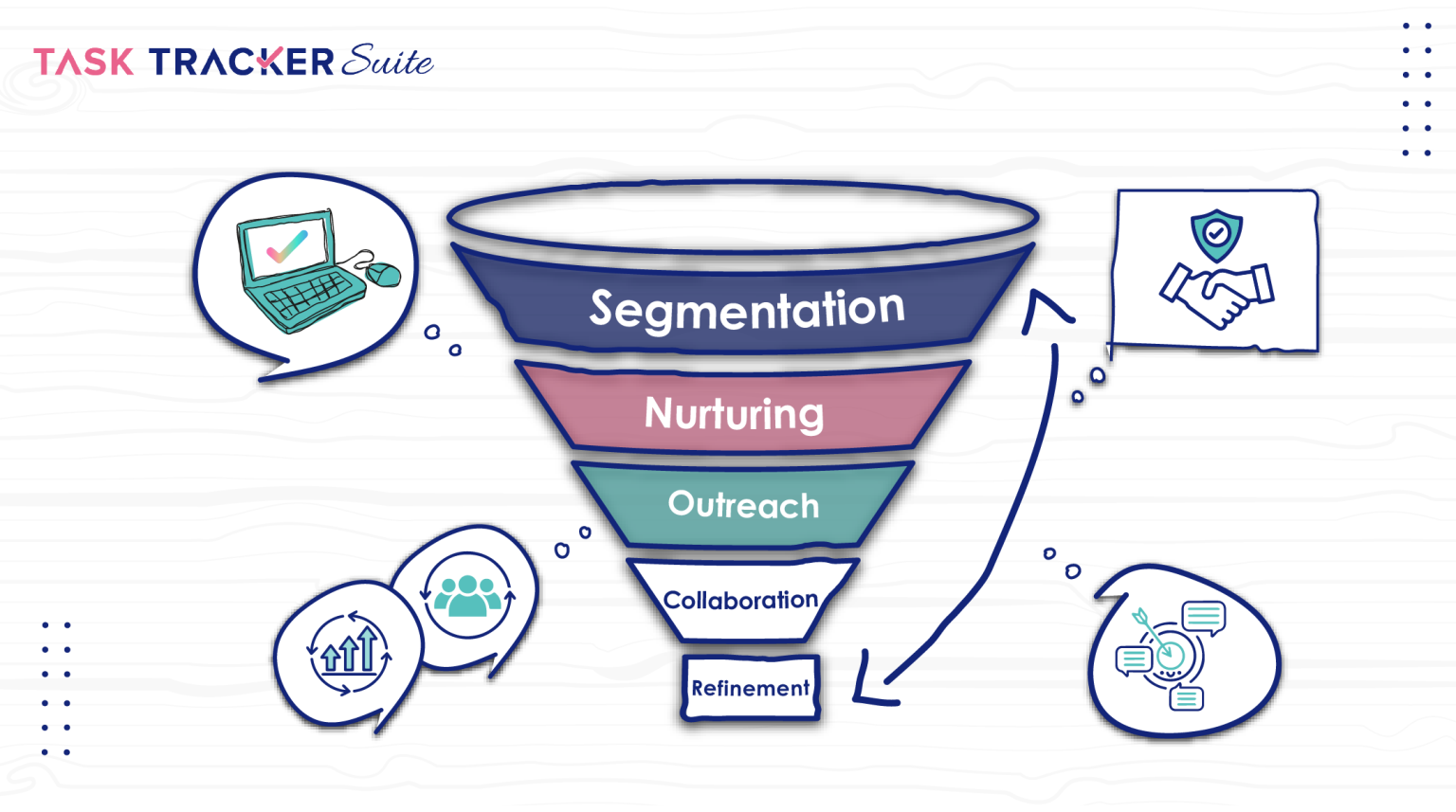 Must Know Sales Pipeline Management Techniques