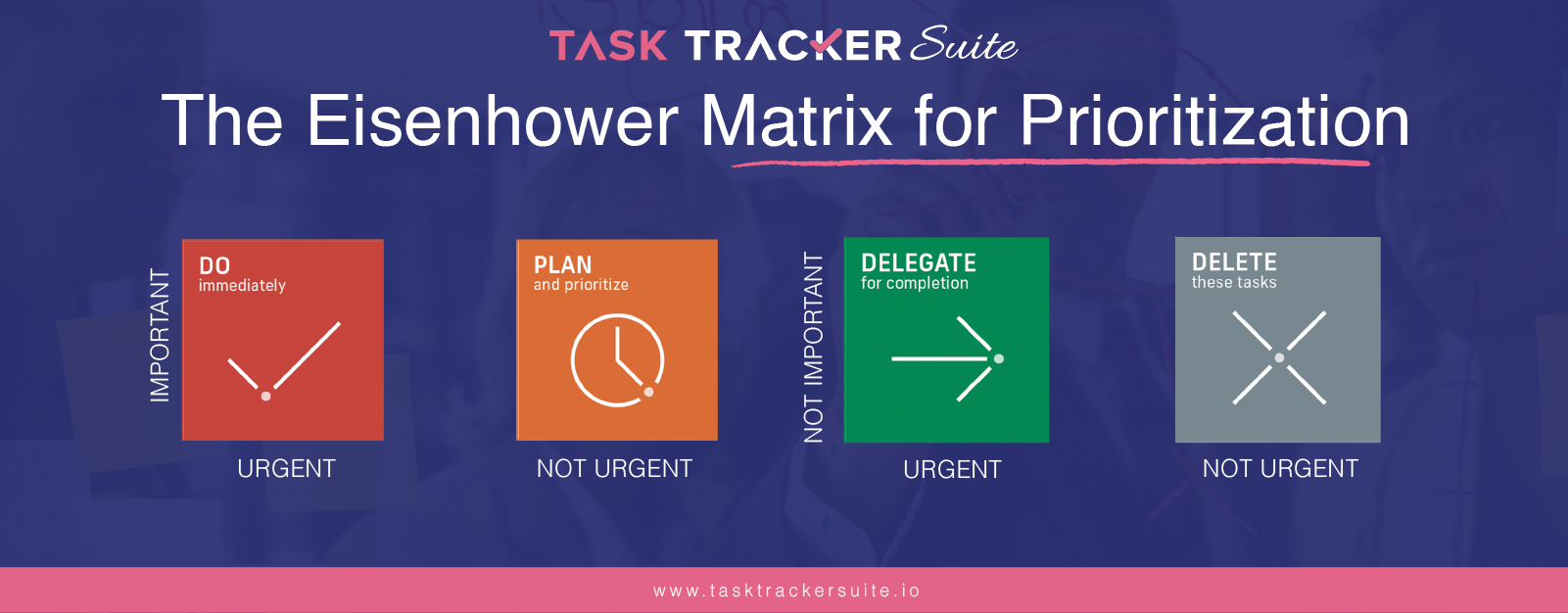 The Eisenhower Matrix for Prioritization